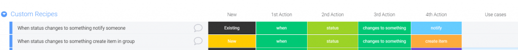 Automatizaciones personalizadas en monday.com - Todo