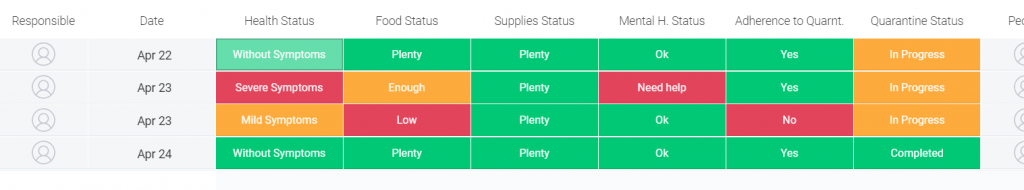 Quarantine management in monday.com -board