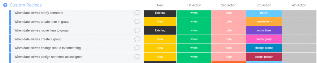 Automatizaciones personalizadas en monday.com - Cuándo llega la fecha - cuándo