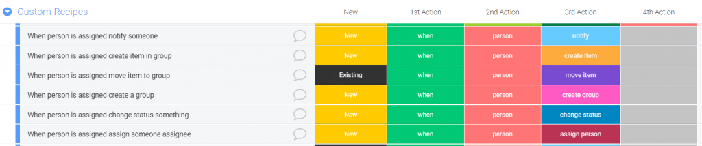Automatizaciones personalizadas en monday.com: cuando se asigna una persona