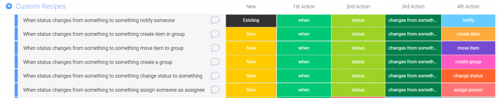Automatizaciones personalizadas en monday.com: cuando el estado cambia de