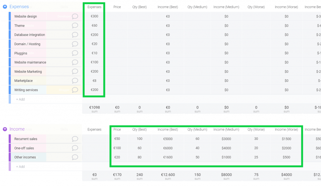 How to create a collaborative business case in monday.com - Expenses vs Income