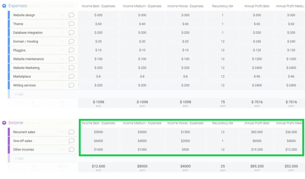 How to create a collaborative business case in monday.com - Income - Expense