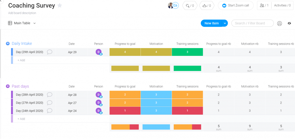 Monday.com for coaching - Board