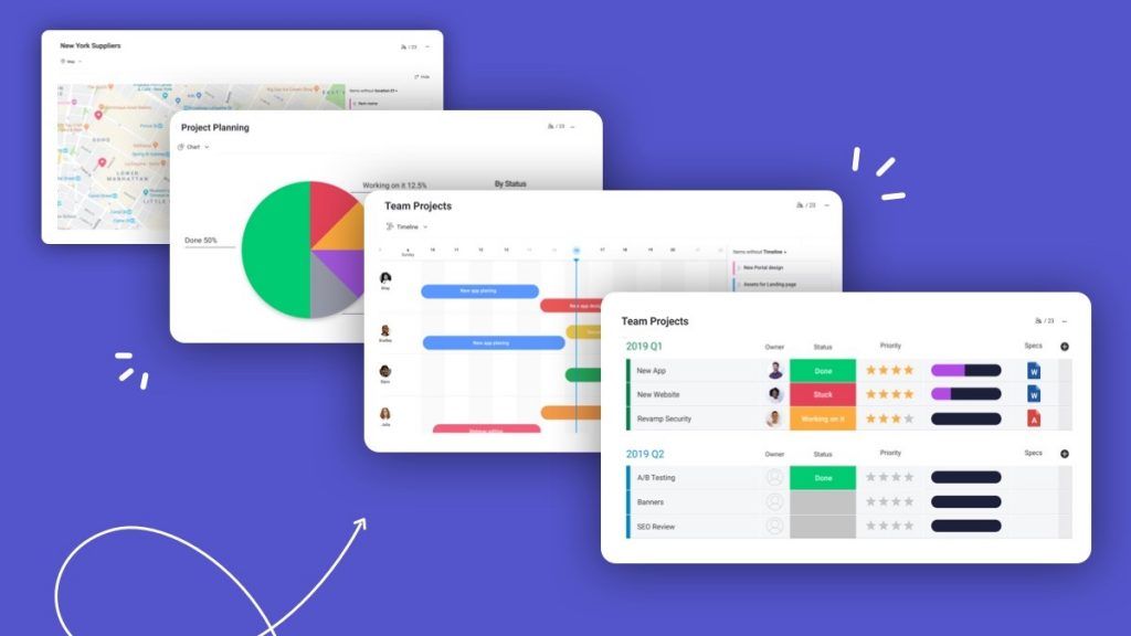 monday.com In A Glance 3
