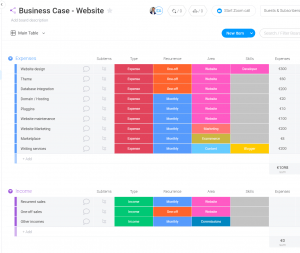 How to create a collaborative business case in monday.com - Board 1