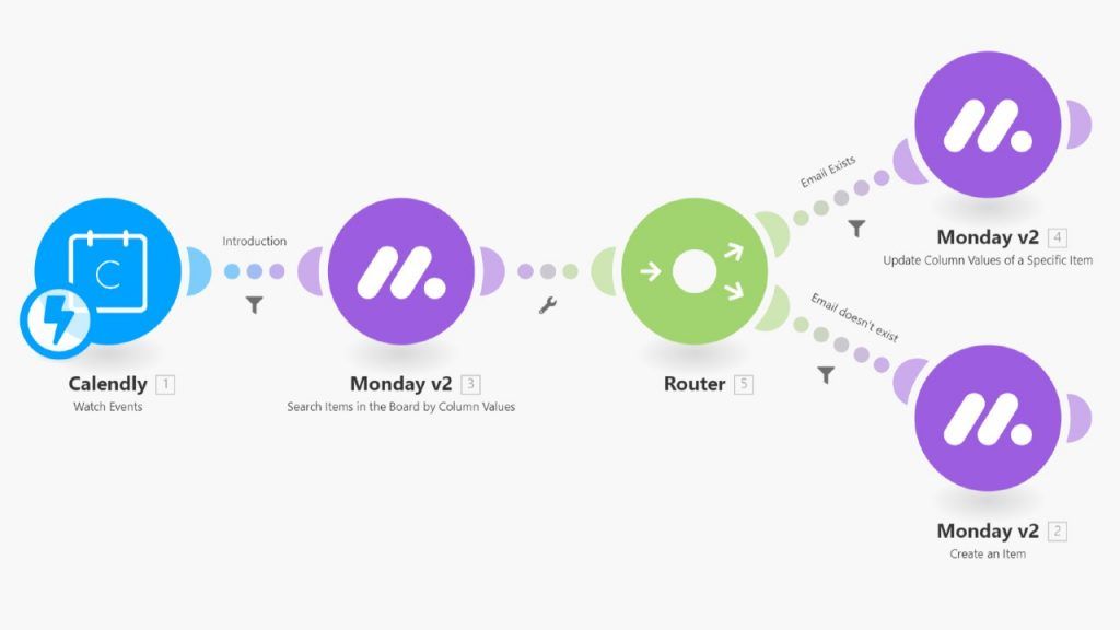 Calendly a Monday.com - Obtenga la información de los asistentes y sincronícela con el tablero existente