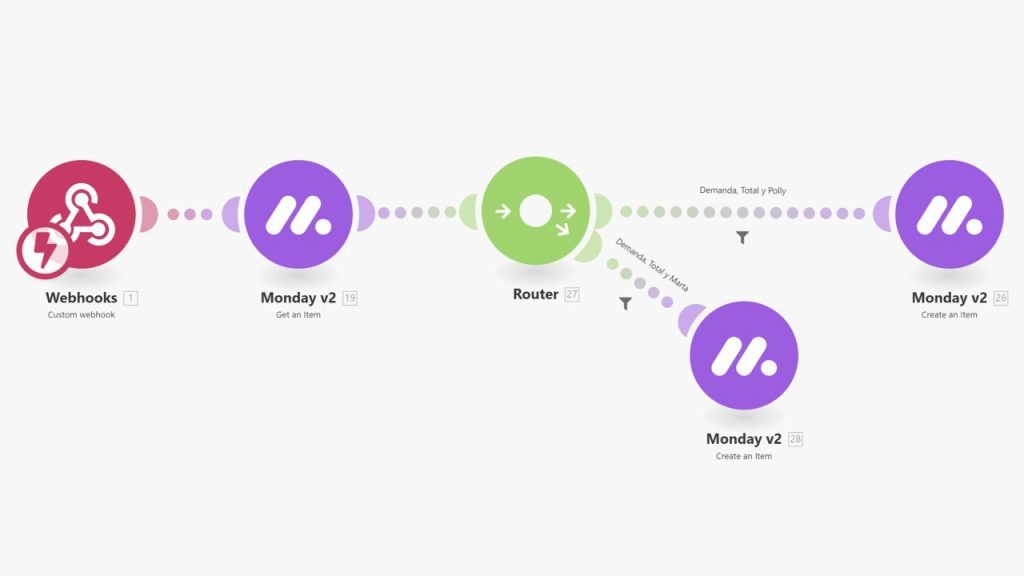 Monday.com - Asignar propietario en otro tablero
