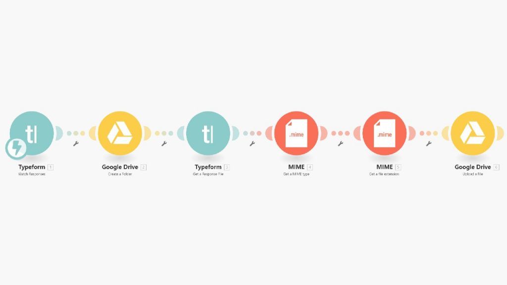 TypeForm to Google Drive - Crear carpeta y subir formulario