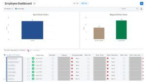 Dashboard - Project's Chart and Table View for Employees
