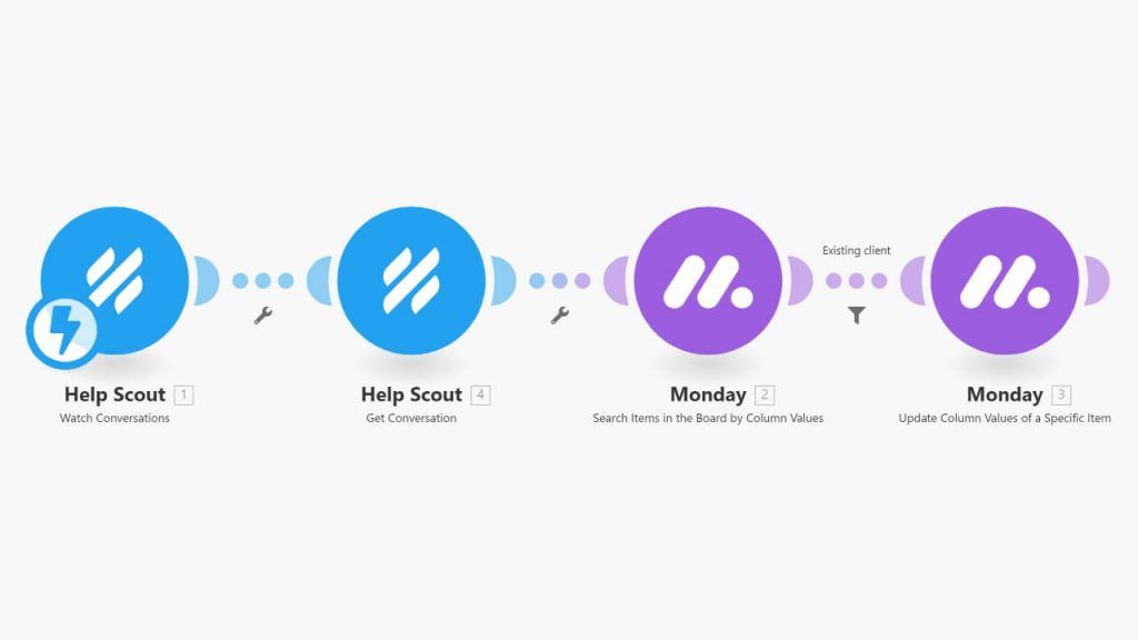 HelpScout - Get tickects