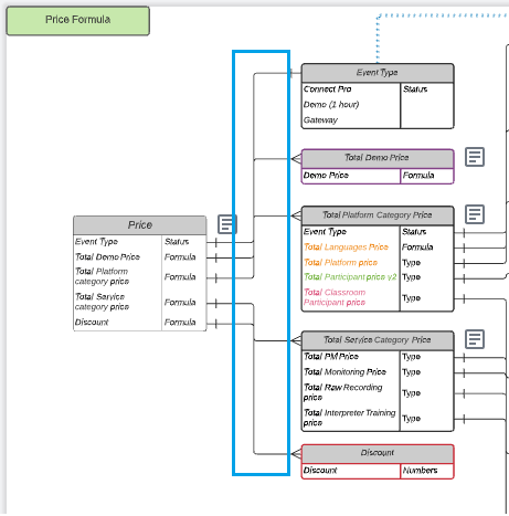 Lucid map - How to map monday.com formulas