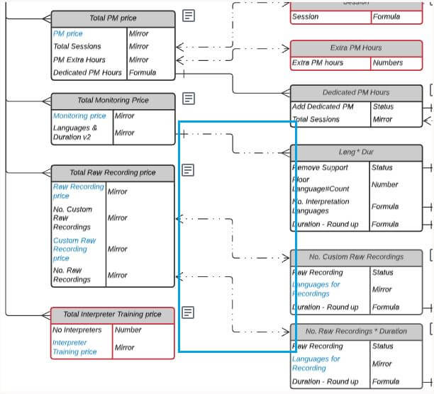 Sub-item level connection - how to map formulas from monday