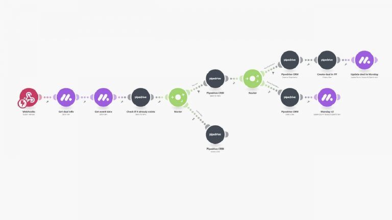 pipedrive create deal
