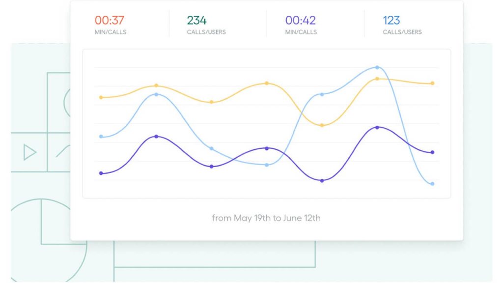 aircall track everything