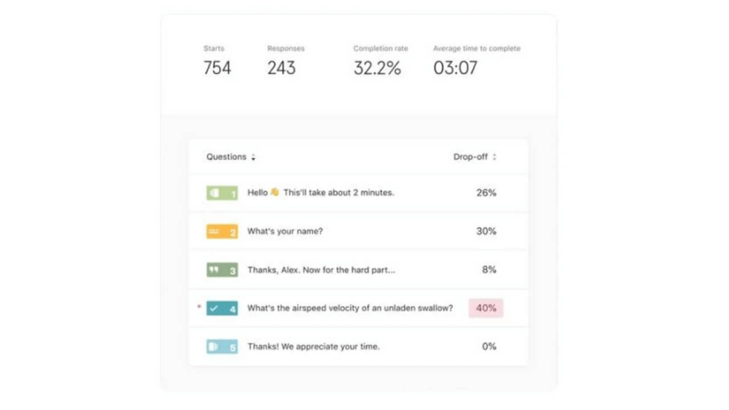getting results from typeform