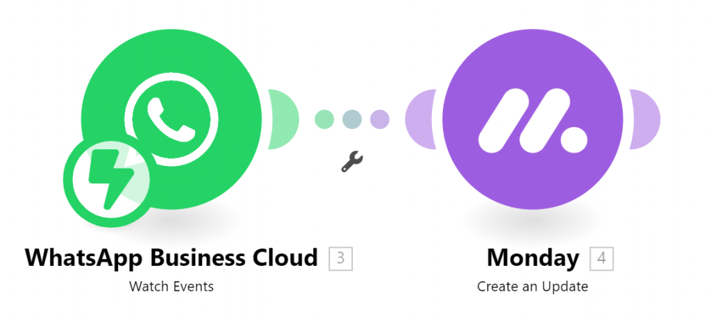 Whatsapp Business Cloud Monday