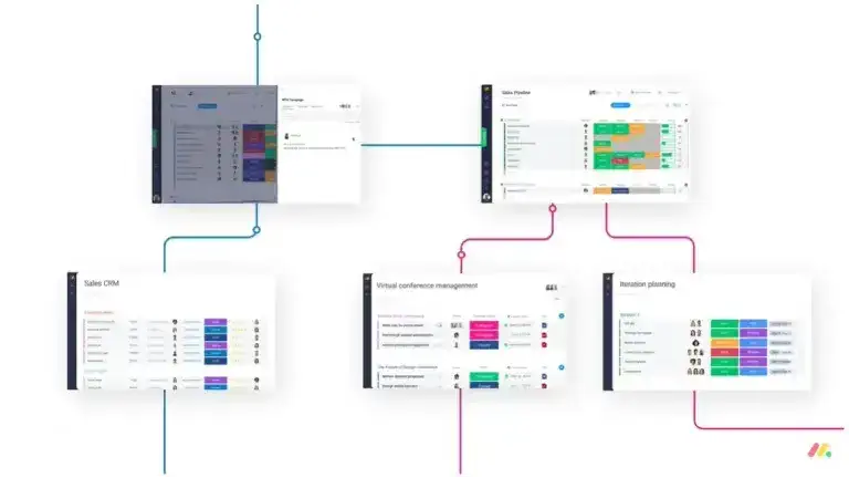 CRM Tools Organisation Guidelines For A Small Business Owner