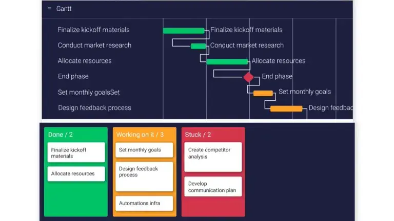 Product Roadmap Templates