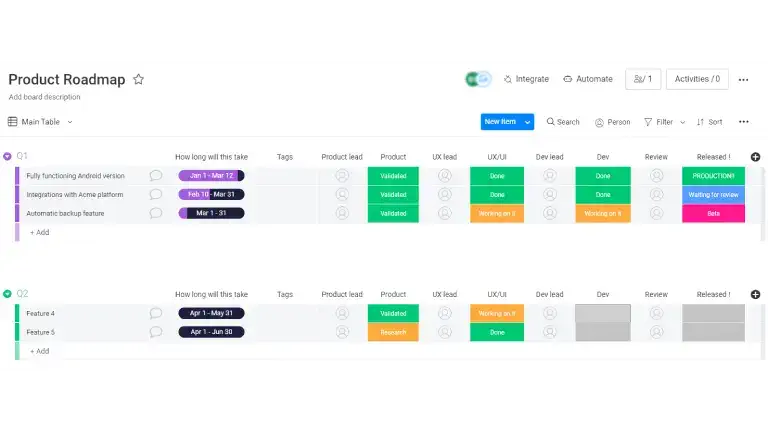 What Are Product Roadmaps