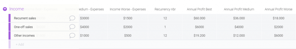 How to create a collaborative business case in monday.com - Annual profit comparison
