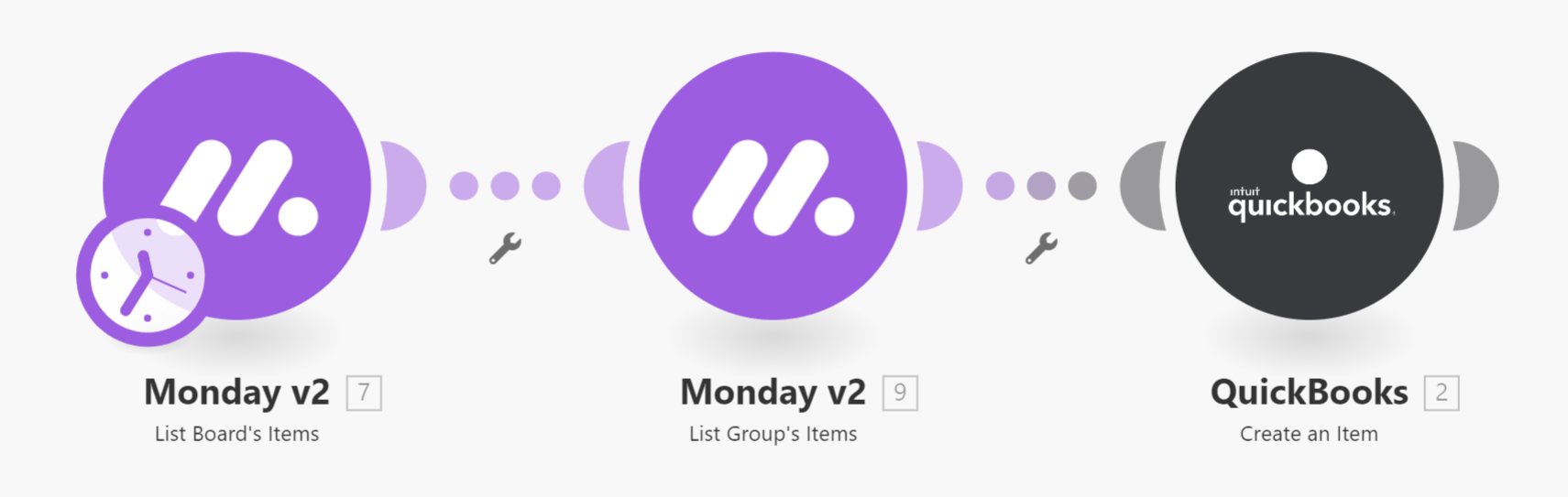 How to create a product catalogue and SKUs in monday.com - Quickbooks Integromat