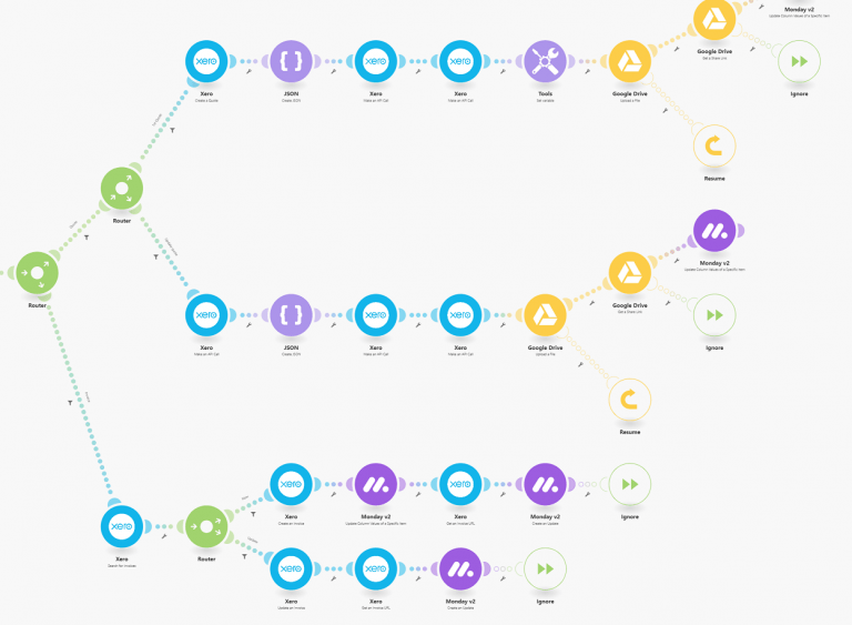 shows how different systems are connected using Integromat