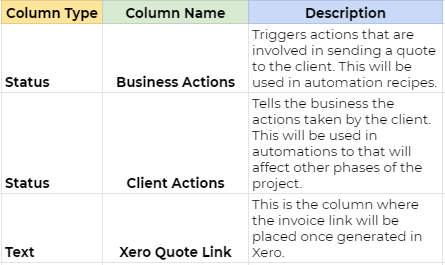 column types in monday