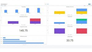 Dashboard - Summary of Time Spent Per Lead